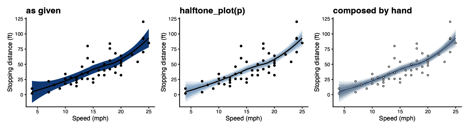 The same plot as given, through halftone_plot(), and composed by hand
