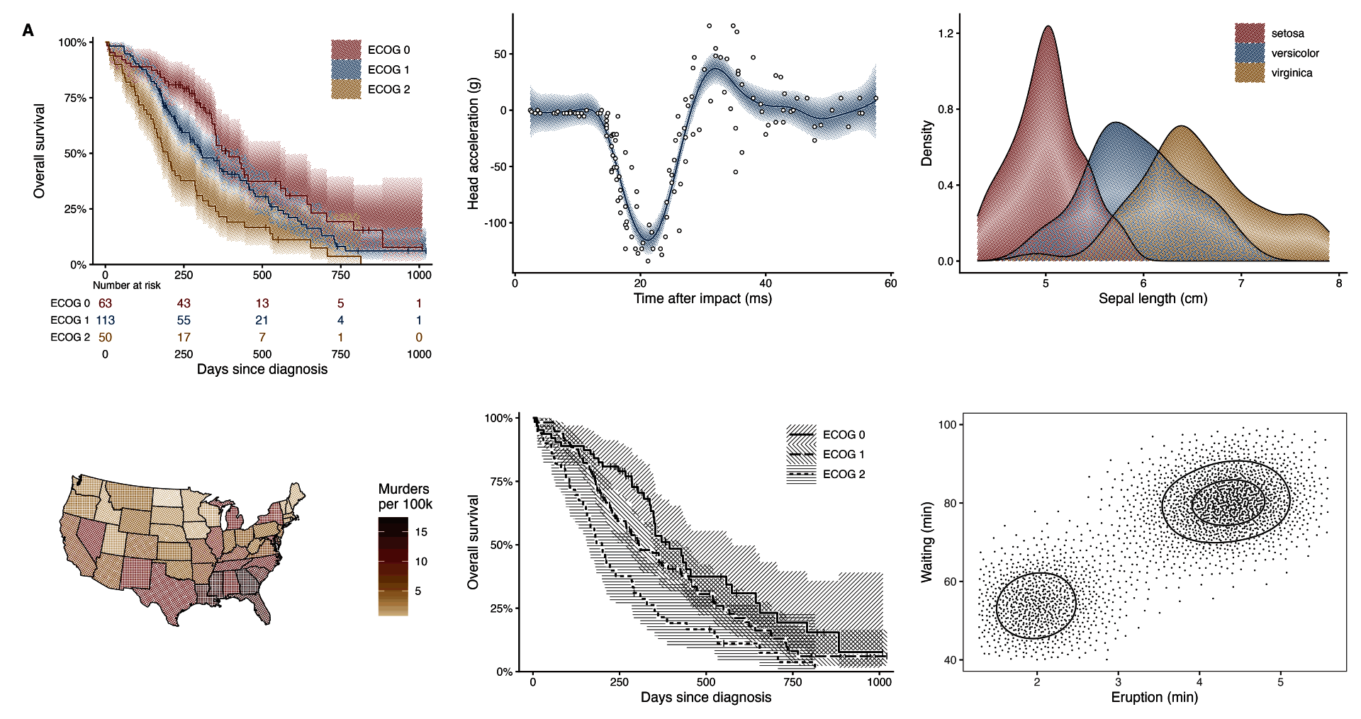 Six gallery figures: KM, smooth, densities, choropleth, one-ink KM, stipple