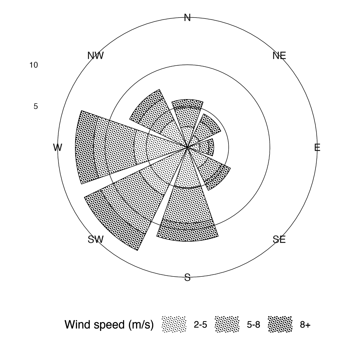 A wind rose in one ink, with dot tone encoding wind speed